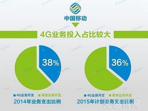 4G投資未回本，5G路在何方？網絡與信息安全軟件開發的新機遇